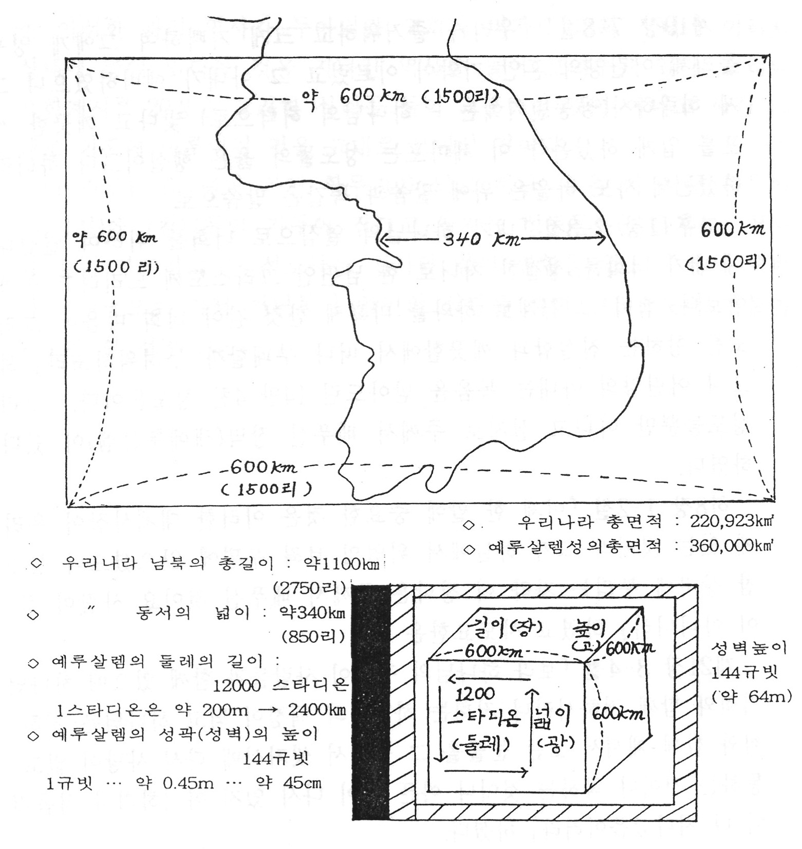 새 예루살렘과 신부 수건문제 해석 5 book 01 2 1